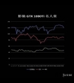 影驰GTX1080TI名人堂