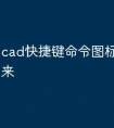 cad快捷键命令图标怎么调出来